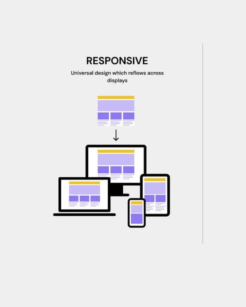 Responsive Web Design in the UAE